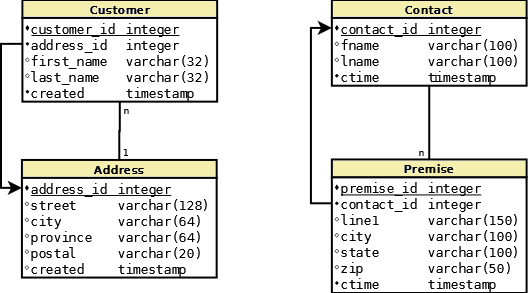 Bridge data between two different data models