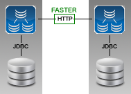 Remote Node