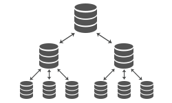 Three Tier Design Three Tier Design