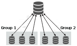 Two Tier Design