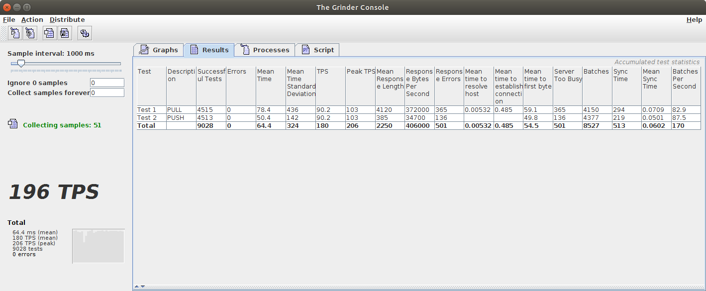 The Grinder console edit loadtest.properties