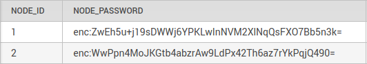 Encrypted Node Passwords