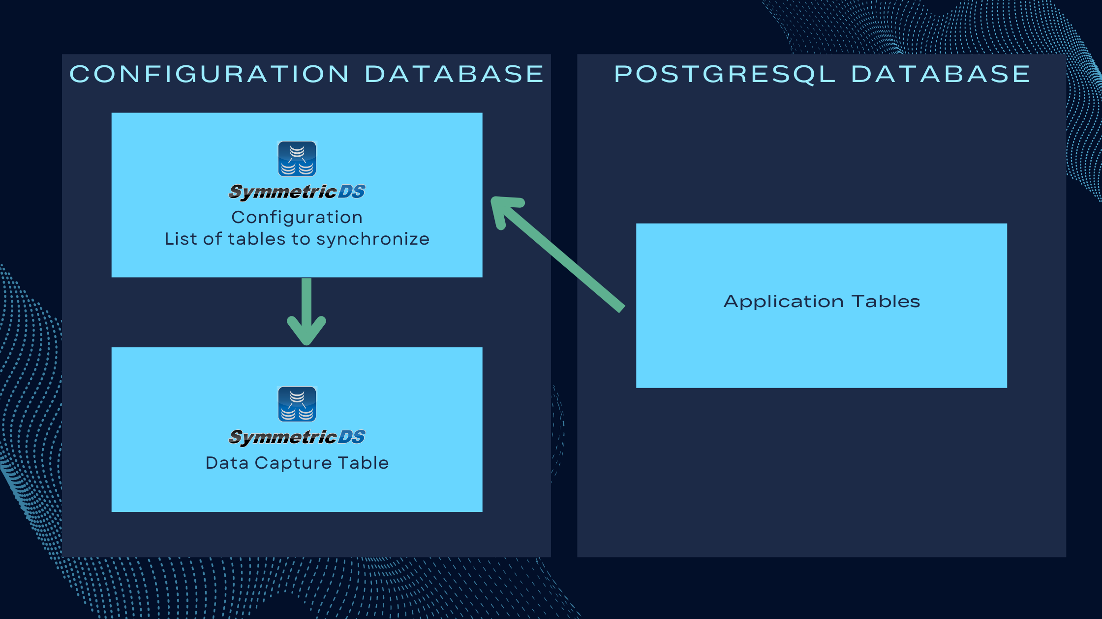 PostgreSQL Transaction Mining